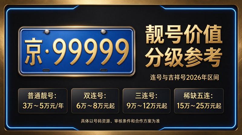 2026年闲置北京指标京牌租赁服务